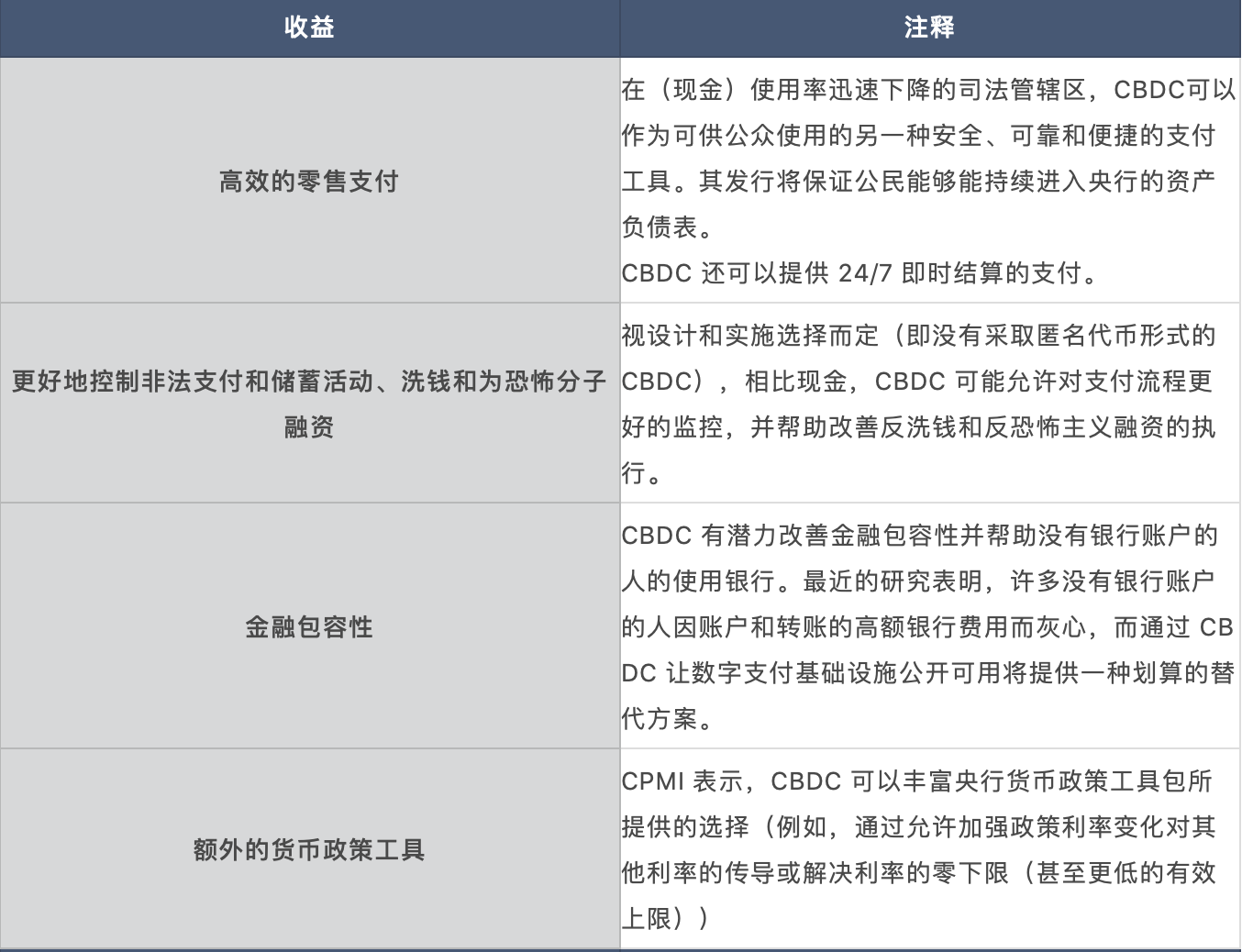 央行数字货币与稳定币：加密支付的游戏规则改变者？