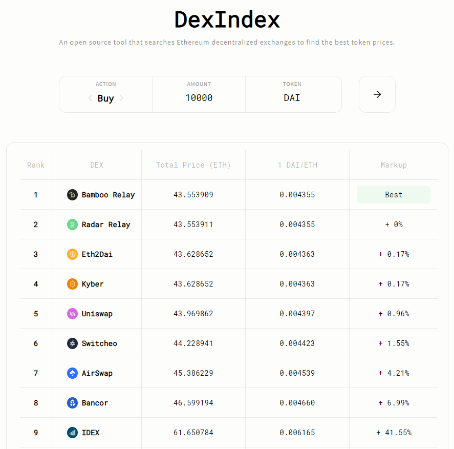 五分钟纵览以太坊之外“第二世界”的DEX