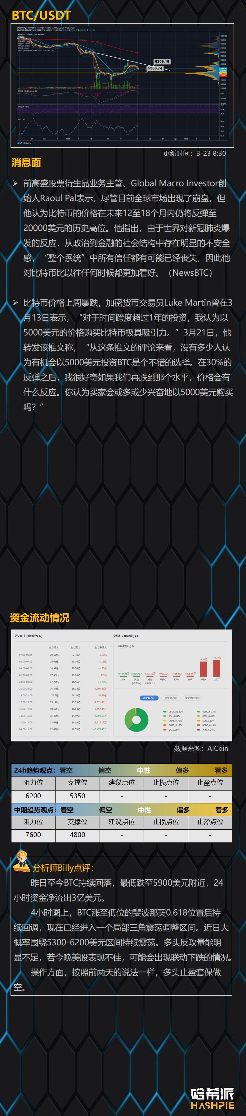 多头持续萎靡，或再次联动美股走势