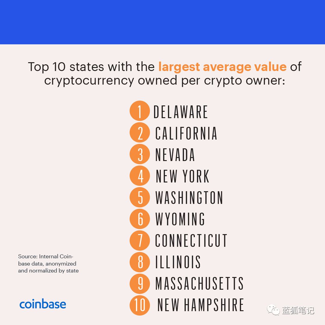 Coinbase报告:一文读懂美国加密货币行业