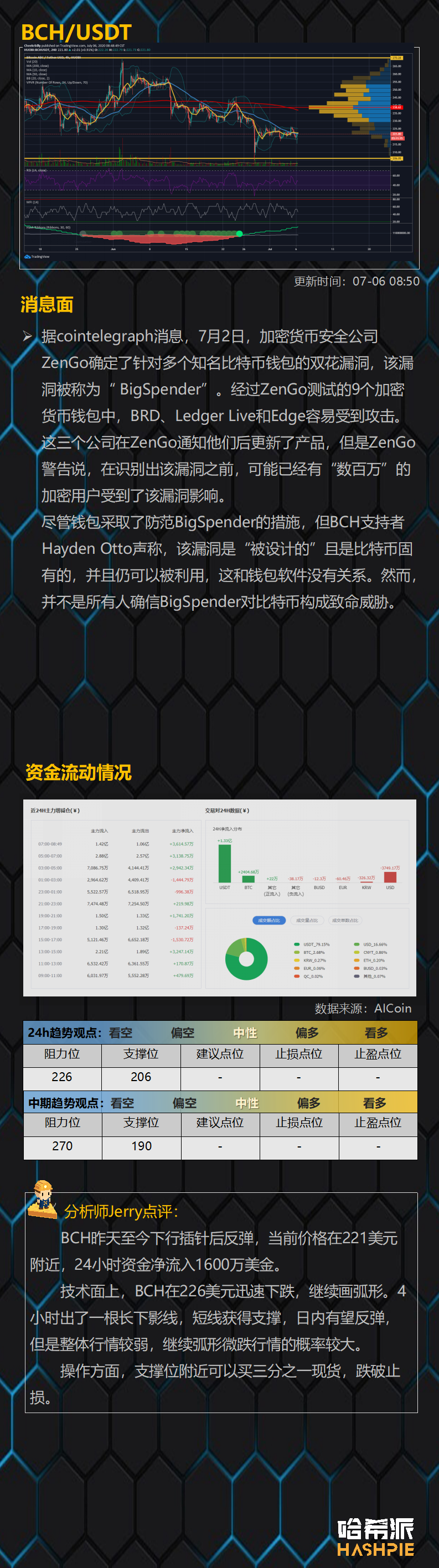 主力短线控盘严重，操作需谨慎