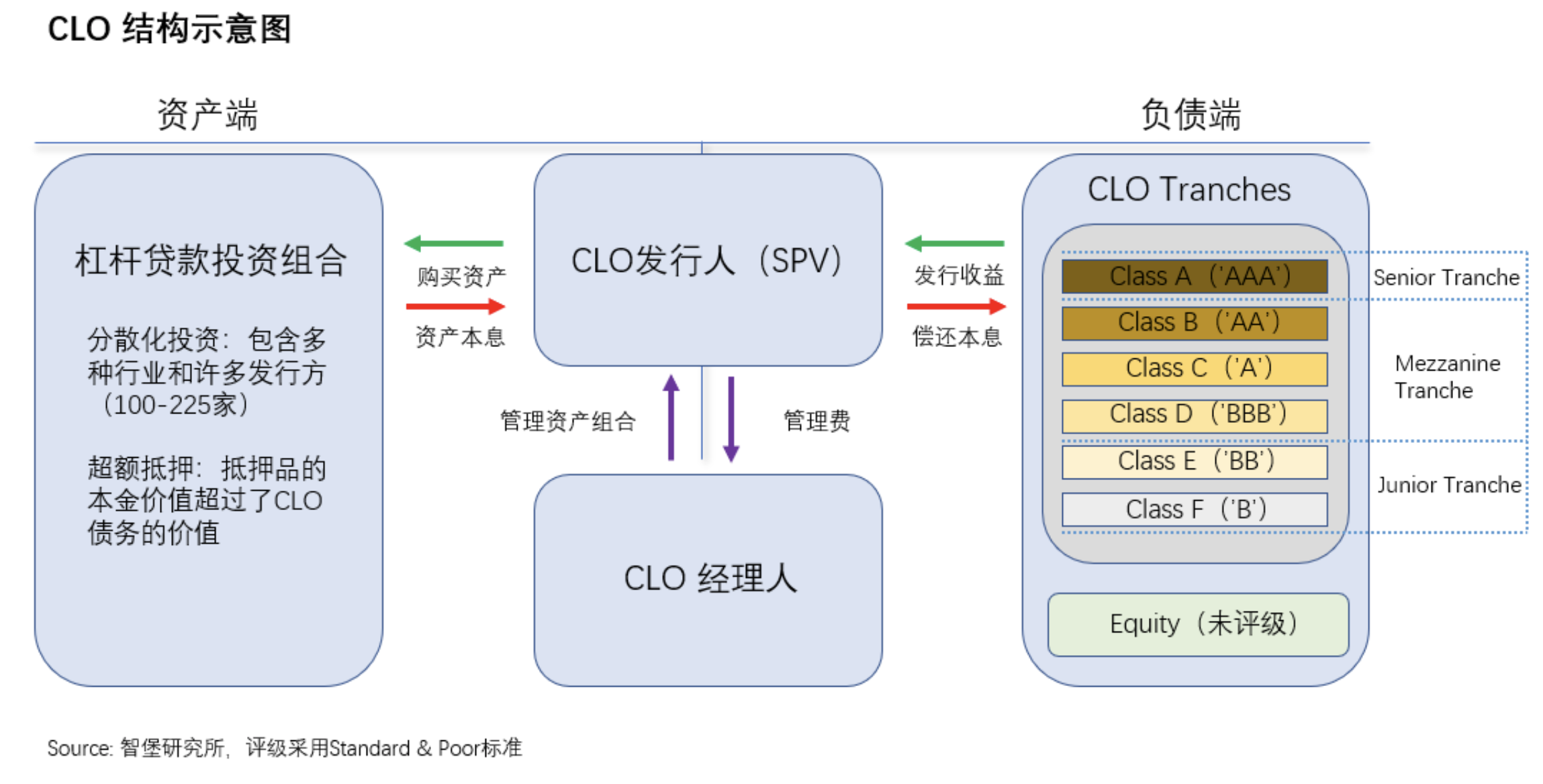 周期观察 | 新周期？比特币未来的四种可能