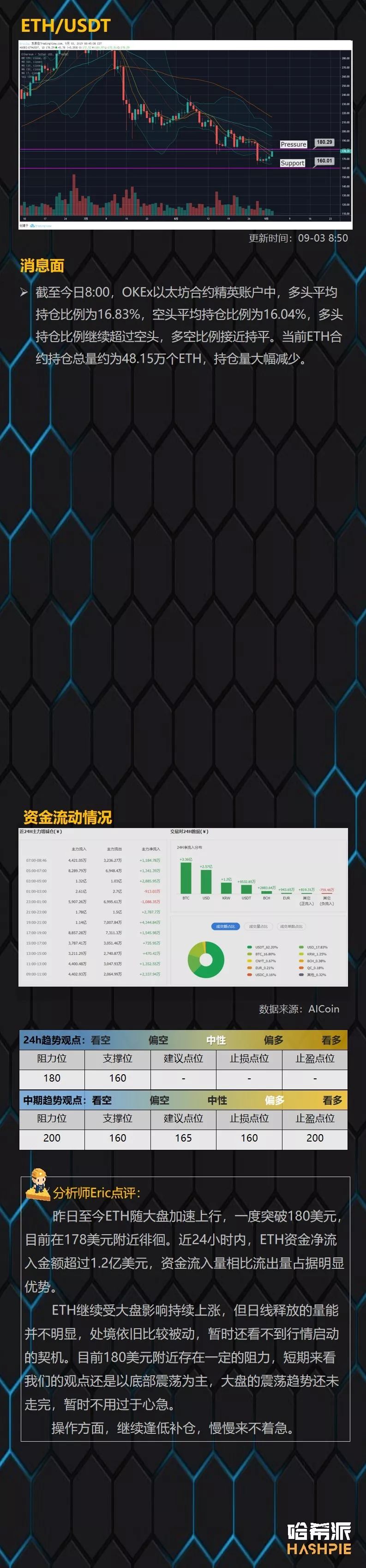 比特币大涨，一个阳线能改变局势？