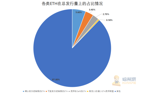 研报丨稀缺性将媲美黄金,投资者押注以太坊2.0