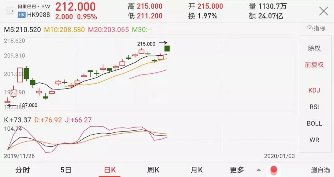 蚂蚁开年渲染区块链：三大战略提速引线？