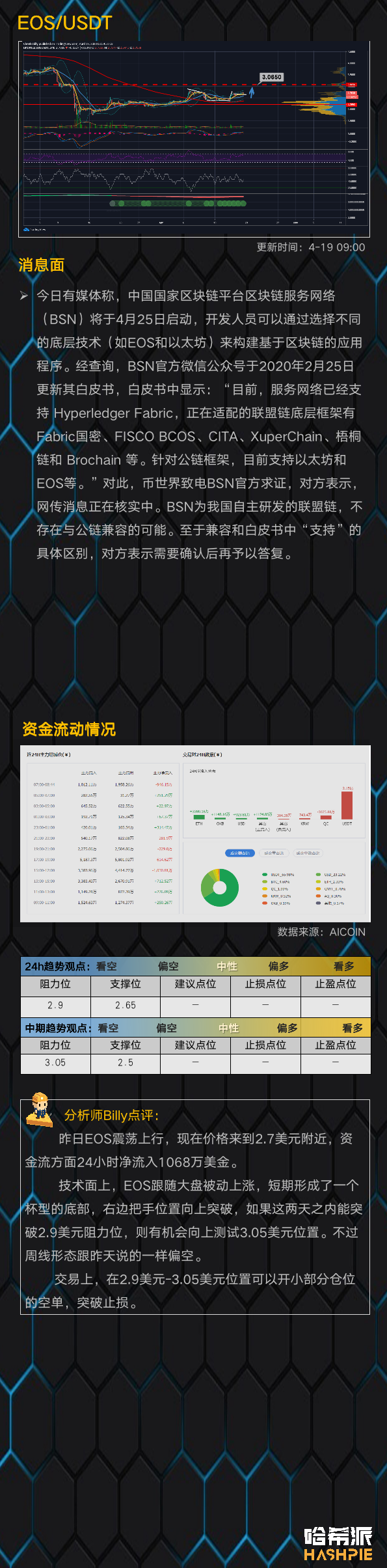 大盘整体上涨，BTC填补CME缺口？