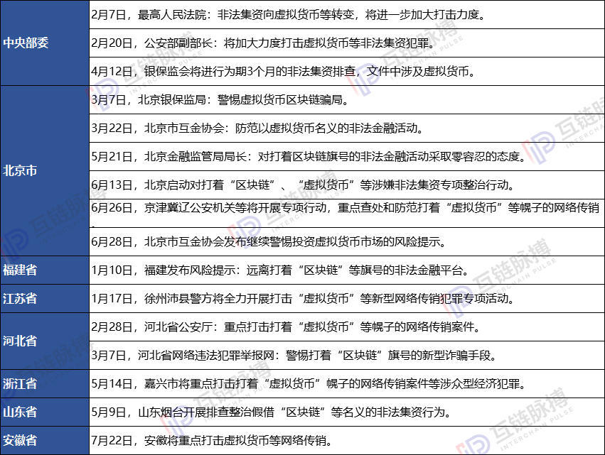 盘点：2019年我们经历过的28个“区块链骗局”
