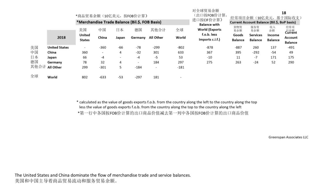 朱民对话格林斯潘：国家货币和央行权威不需“数字货币”来执行