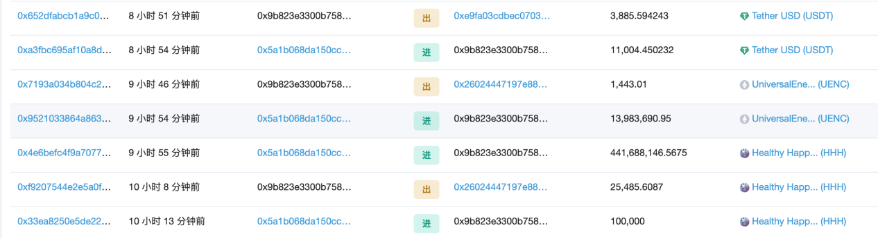 链上纪实：FCoin的最后一周，危机或在2018年即现端倪