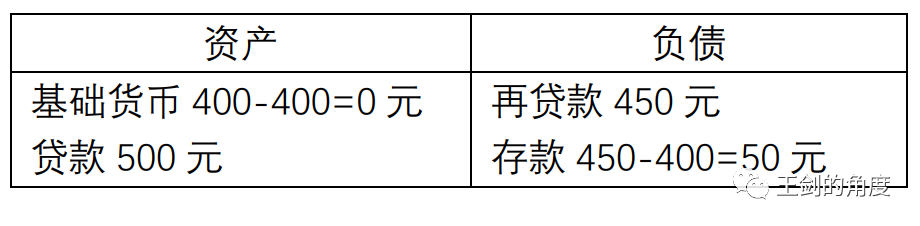 国信证券经济研究所金融业首席分析师：央行数字货币会动摇银行业商业逻辑吗？