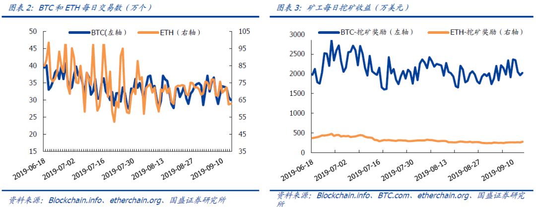 数字货币促金融创新，哪些领域将受益？