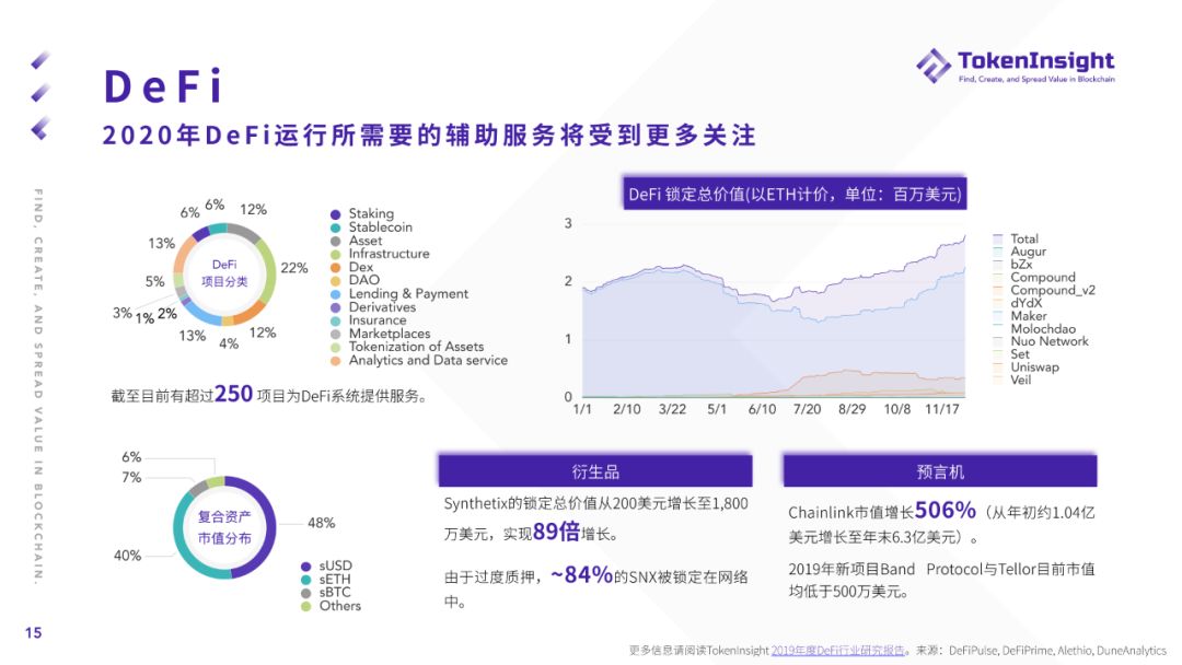 2019年度加密货币市场报告：“空气项目”正被市场抛弃，更多项目加速探索与实体经济相结合