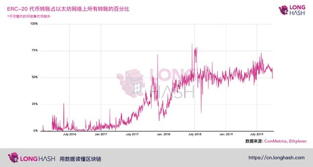 ETH 正从数字石油转变成数字货币,这样真的可行吗?