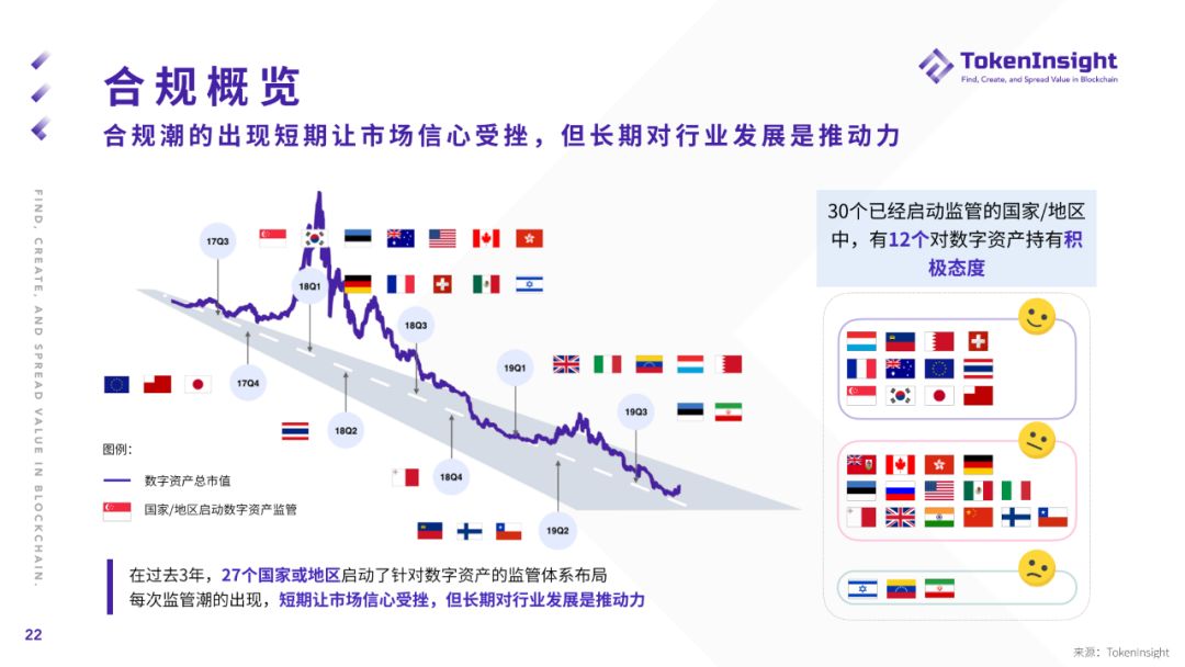 2019年度加密货币市场报告：“空气项目”正被市场抛弃，更多项目加速探索与实体经济相结合