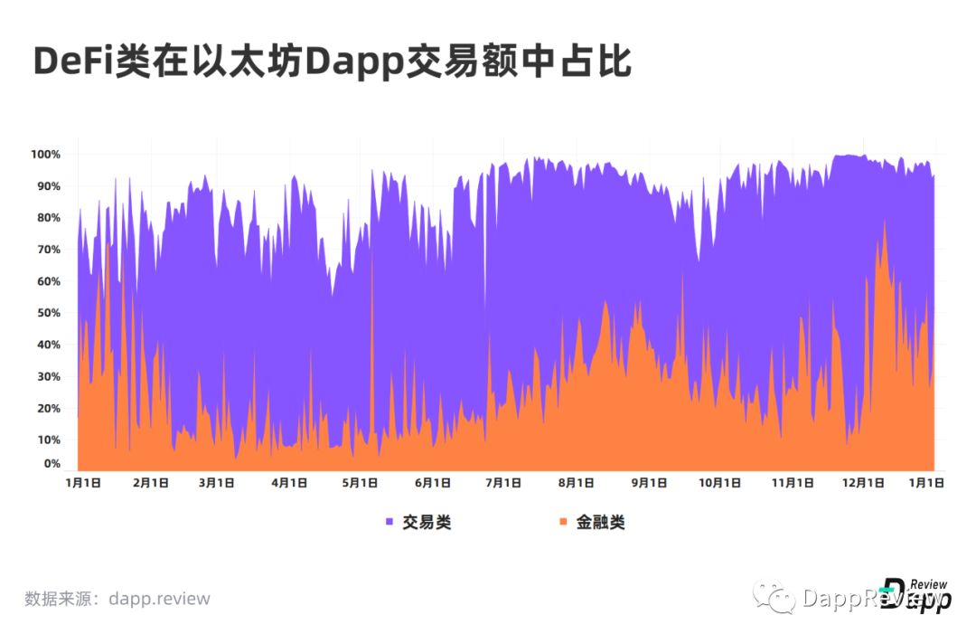 2019 Dapp市场报告·生态篇：以太坊最受欢迎，EOS高开低走