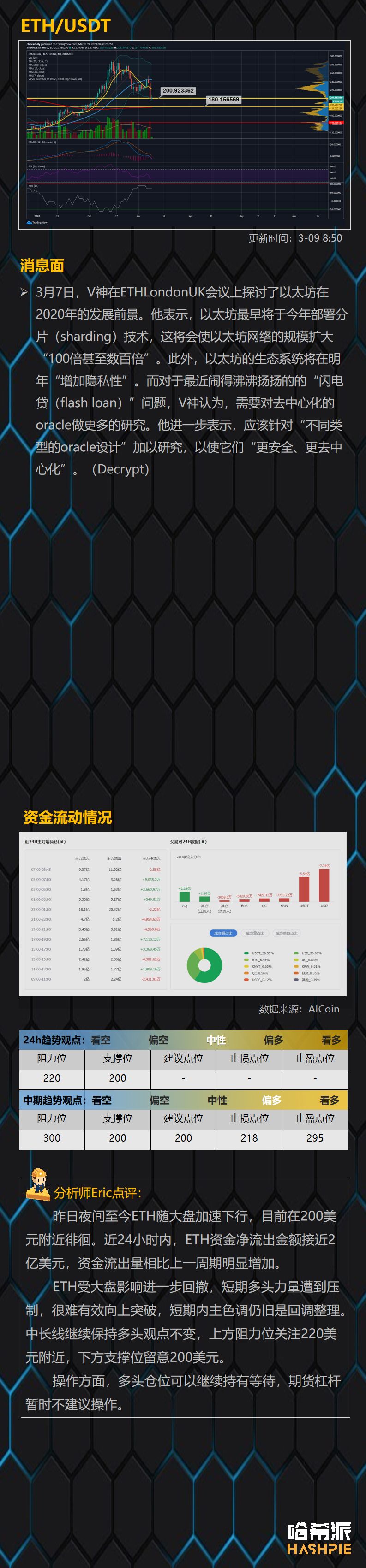 暴跌点燃恐慌情绪，BTC将测试8000美元强度