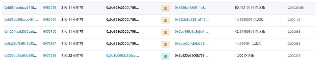 链上纪实：FCoin的最后一周，危机或在2018年即现端倪