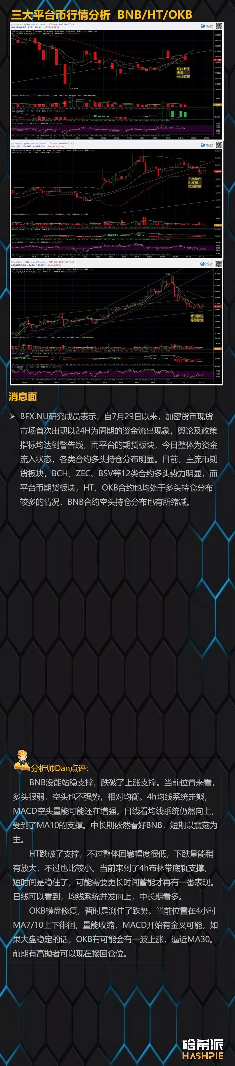 主流币走势各异，能否脱离BTC下行颓势？