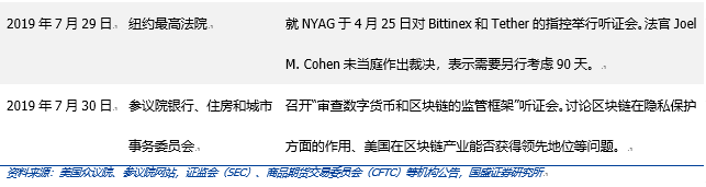 政策密集落地，美国数字货币监管进入新时代