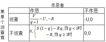 社区观点 | 关于MOV巡查官制度的几点思考
