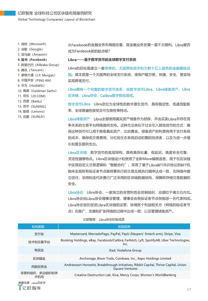 研报 | 2020全球科技公司区块链布局案例研究