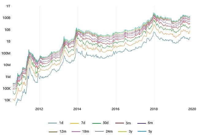 BTC减半｜从MA、Z-Score、Reserve Risk出发，解析当前是否为入场佳机