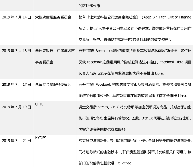 政策密集落地，美国数字货币监管进入新时代