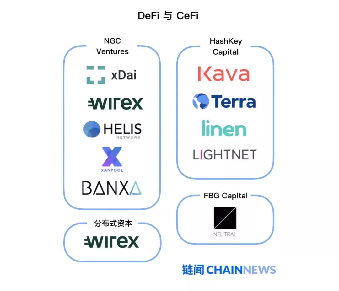 亚洲顶尖区块链风投最关注哪些领域？反正不是 DeFi