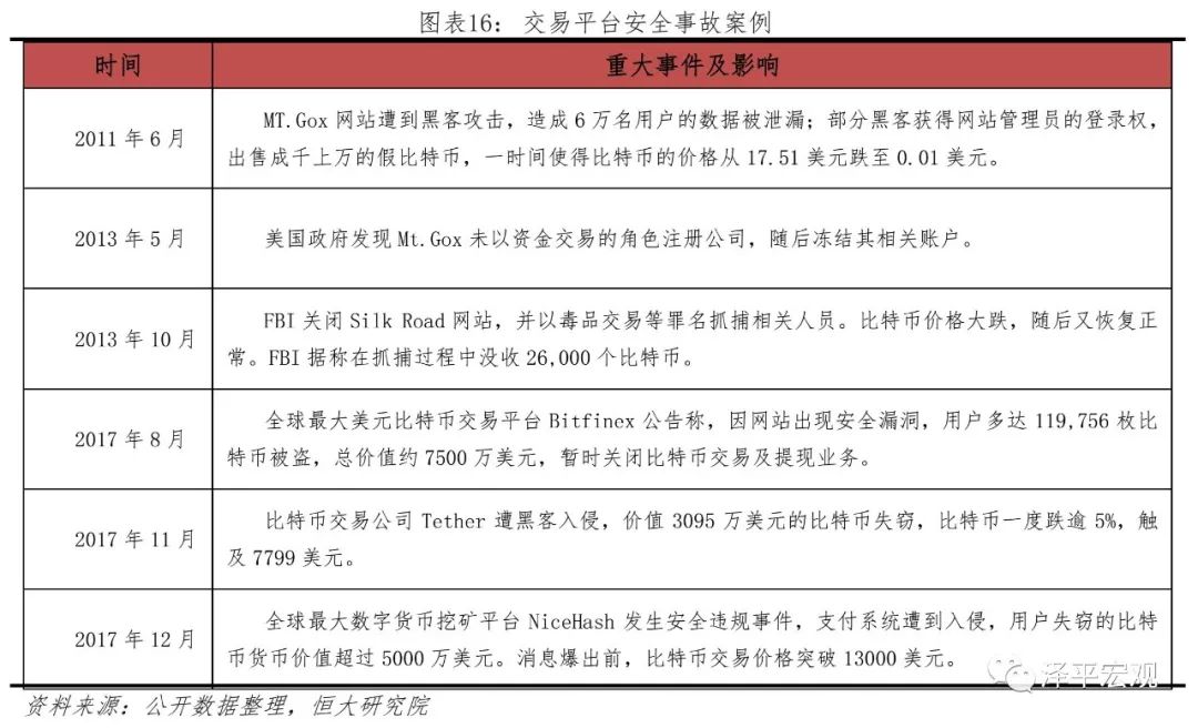 任泽平：比特币研究报告