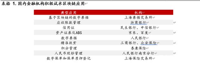 研报 | 区块链开启金融基础设施底层创新，向赋能产业的3.0阶段前进