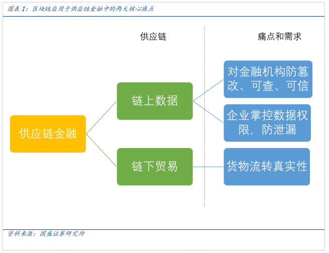 深交所发布区块链指数,拓资本入局之路
