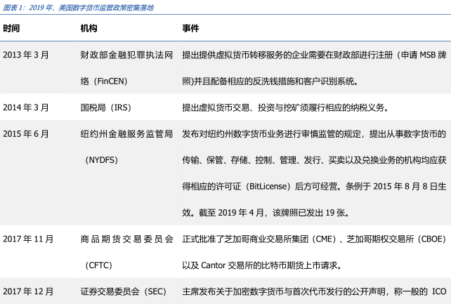 政策密集落地，美国数字货币监管进入新时代