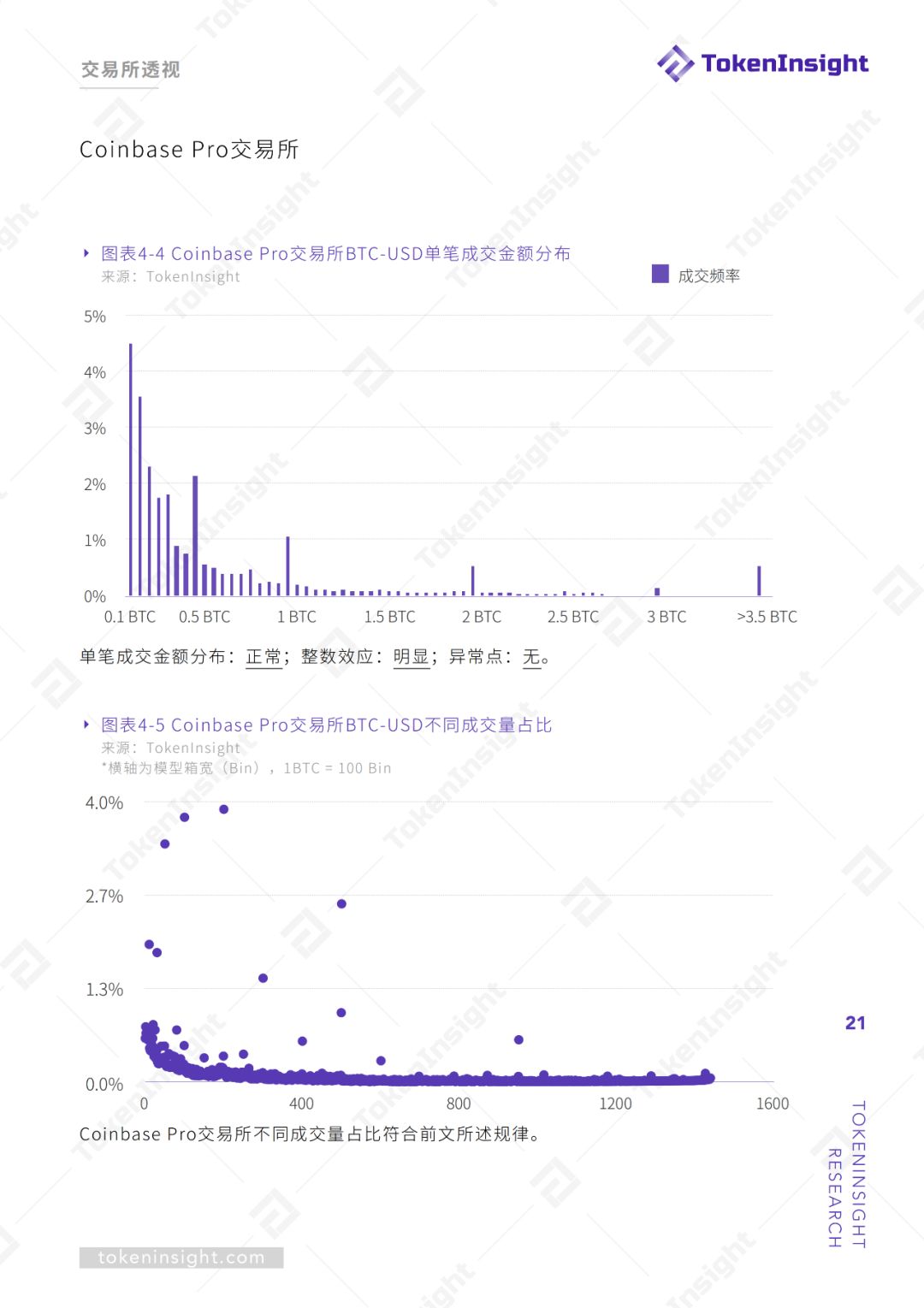 交易所真实交易量报告（上） | TokenInsight