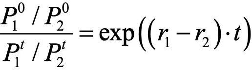 邹传伟：万字说透DeFi的基础模块和风险分析框架