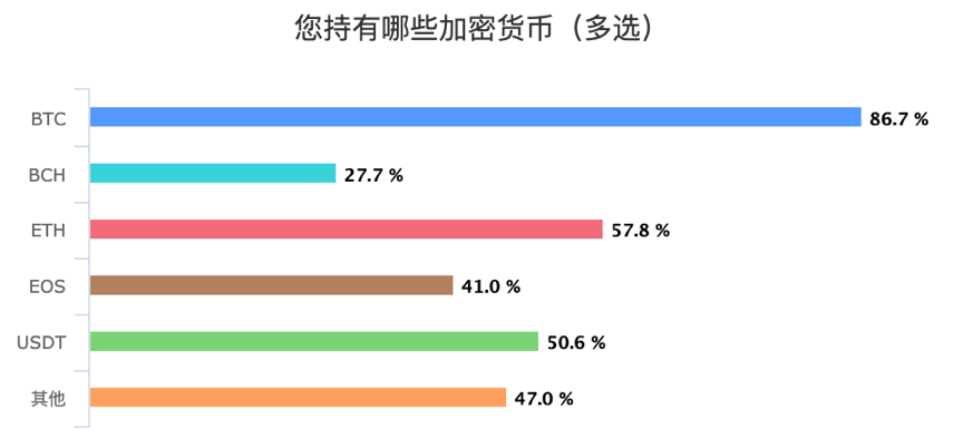 中国币友画像：七成小于35岁，以高收入男性为主