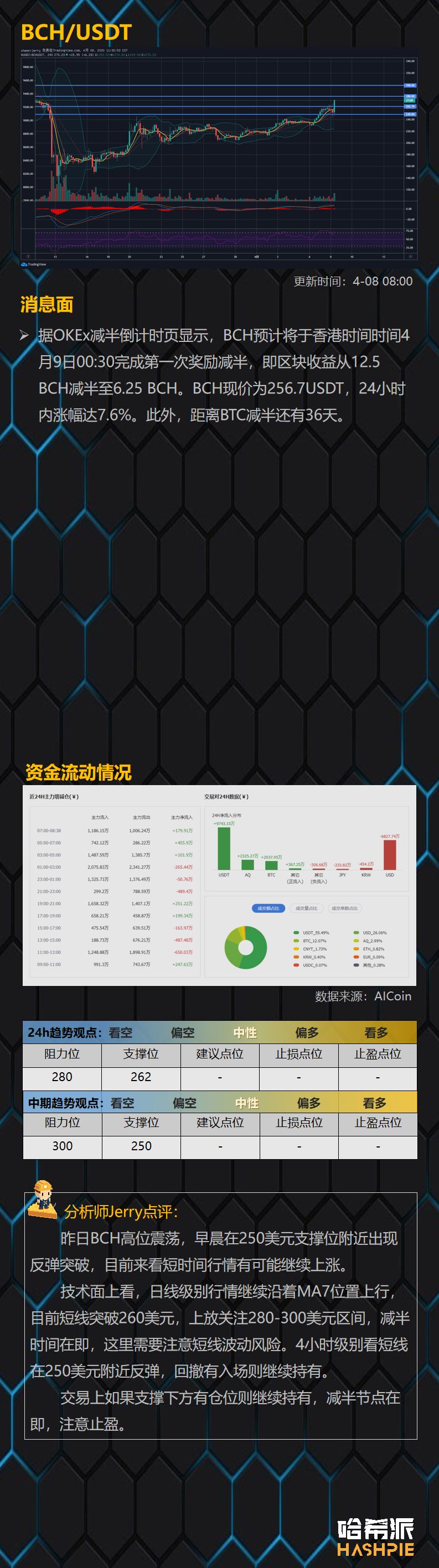 行情解析：大盘上升趋势受阻，小幅回落至7200美元下方