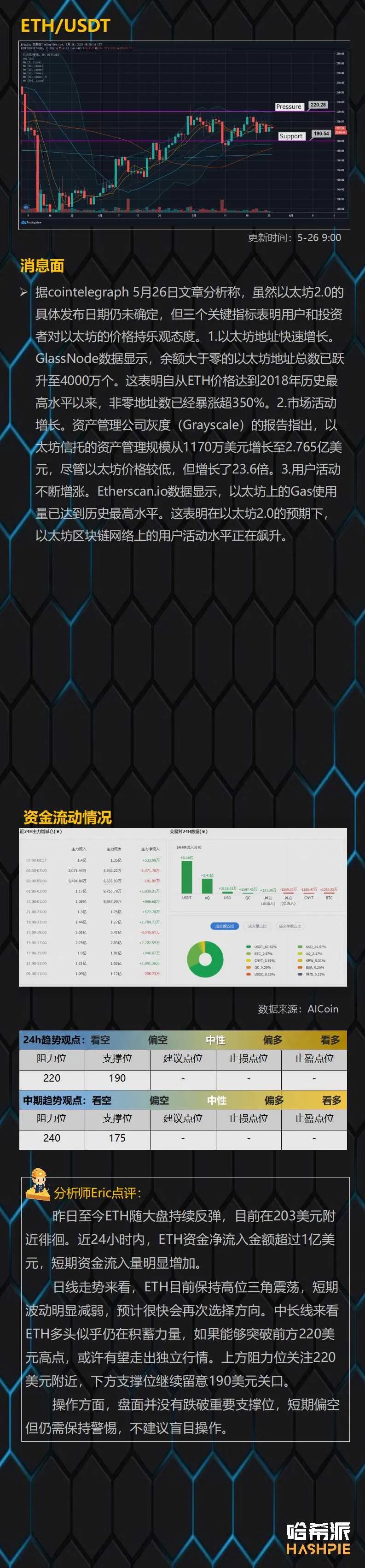行情：大盘反弹力度较弱，短线行情震荡偏空