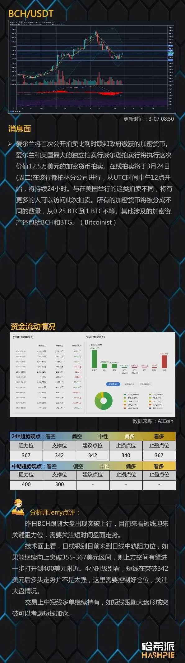比特币短线多头乏力，日线仍有回撤风险