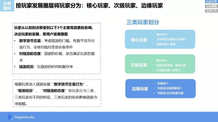 《区块链游戏玩家研究报告》:90后男青年是主力军,核心玩家更关注“赚钱”