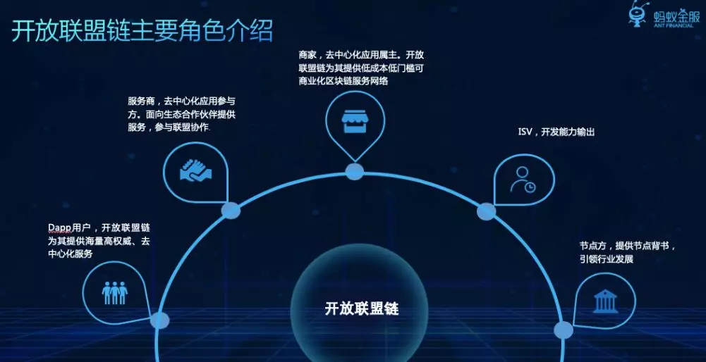 双11电商平台争相采用区块链，数亿买家：跟我有半毛钱关系？