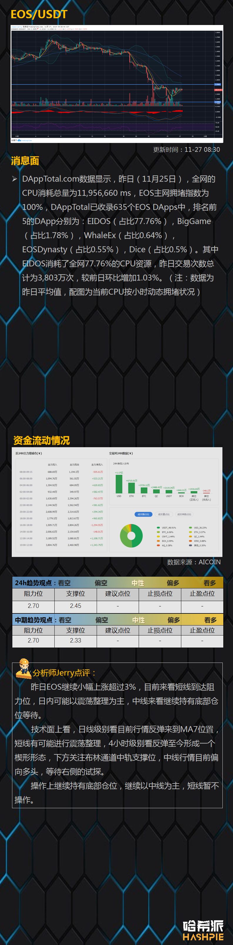 BTC反弹逐步企稳，周线级回调接近尾声