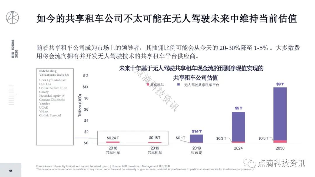 研报 | 2020年值得关注的颠覆性创新包含比特币:比特币的市值结果将以万亿计