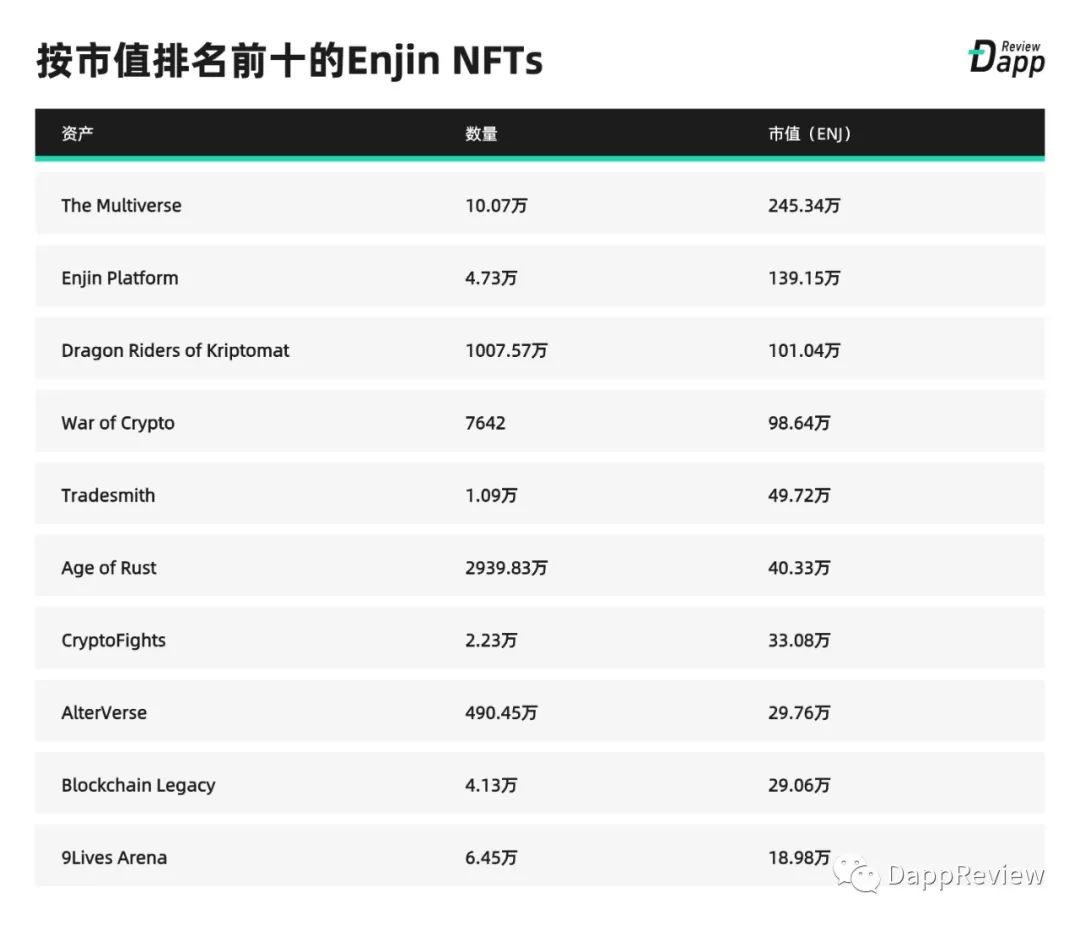 2019 Dapp市场报告·生态篇：以太坊最受欢迎，EOS高开低走