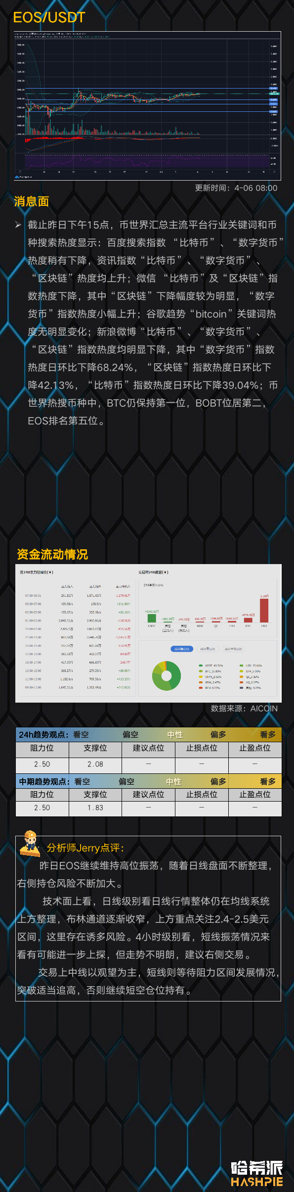 行情分析 | 大盘疑似企稳，能否突破7000美元关口？