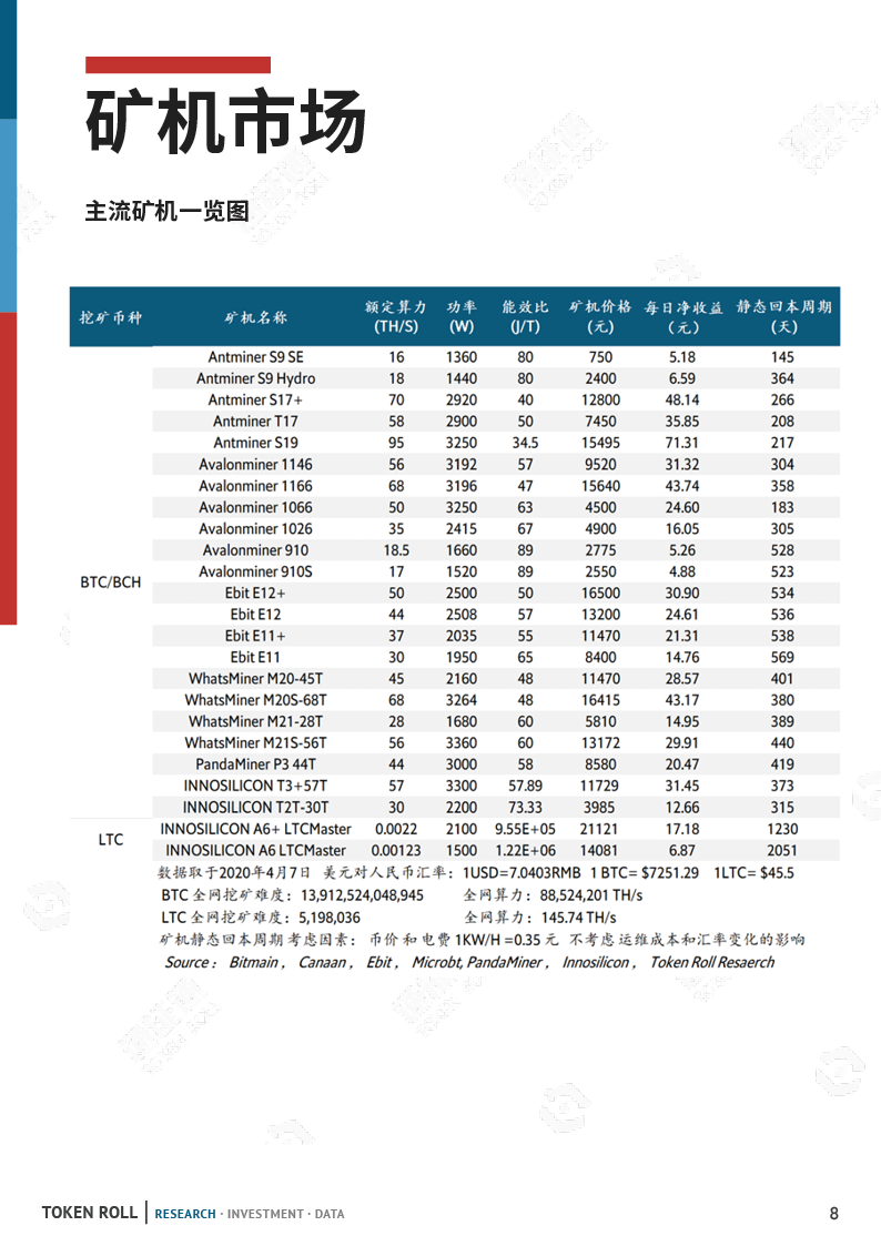 矿业月报:市场暴跌,算力下调,矿工该何去何从?