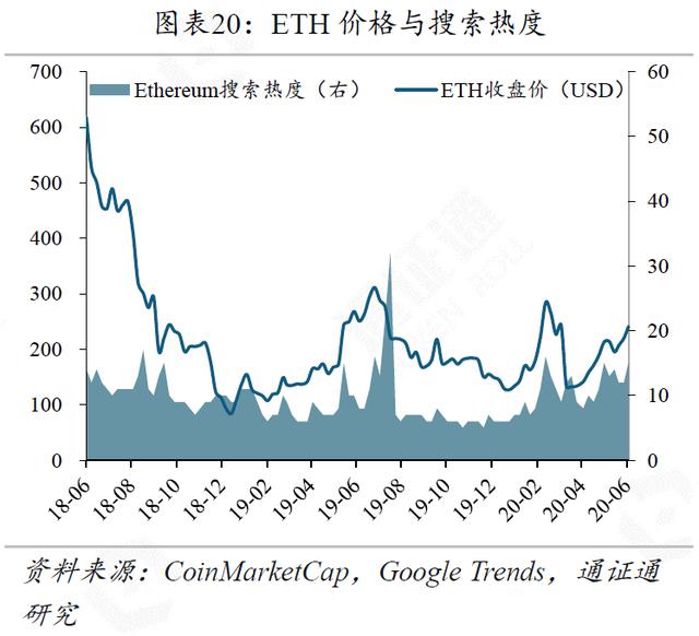 数字美元浮出水面，DC/EP直面强敌