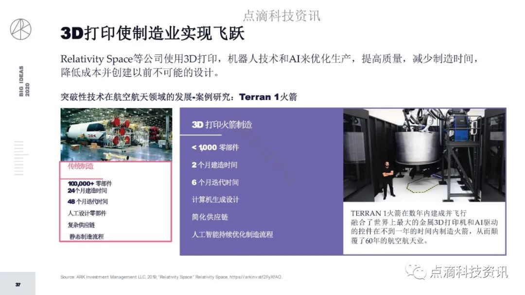 研报 | 2020年值得关注的颠覆性创新包含比特币:比特币的市值结果将以万亿计
