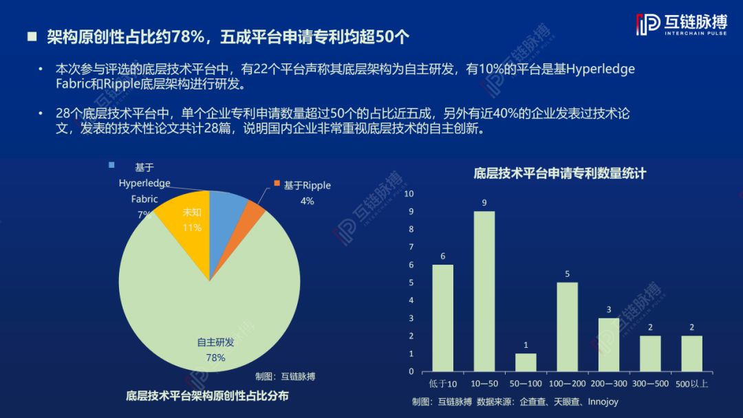 2019中国区块链底层技术平台发展报告：近5成平台总吞吐量过万，开源趋势愈发明显