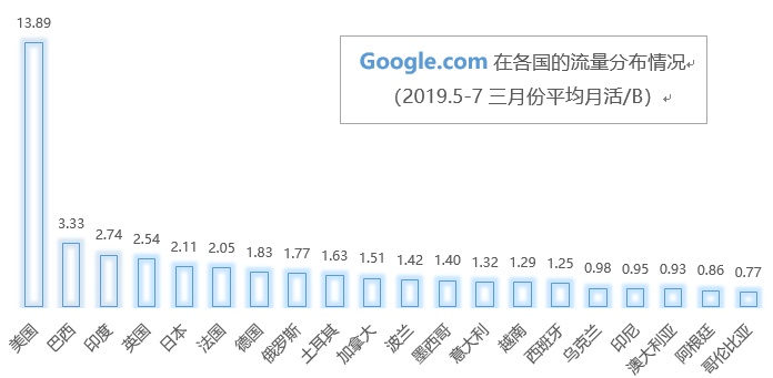 深度数据报告｜全球数字货币市场活跃度现状