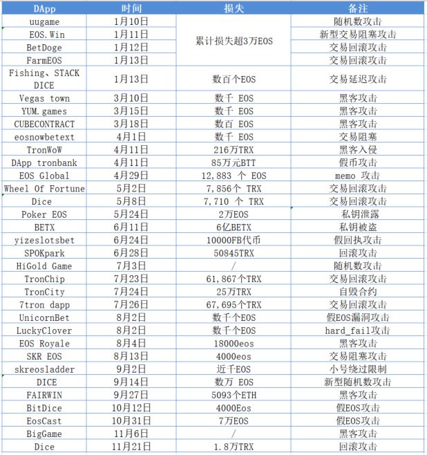 2019年区块链安全事件总结，全球损失超60亿美元